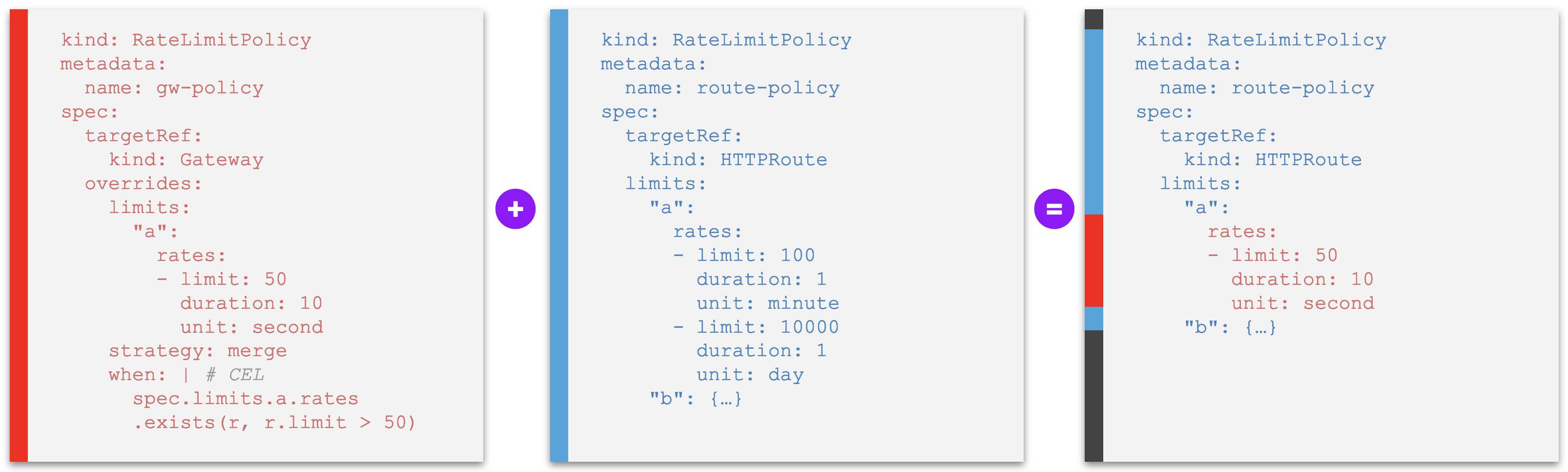 An override policy whose rules set constraints to field values of other policies at a lower level, overriding individual policy values of rules with same identification if those values violate the constraints - merge granularity problem