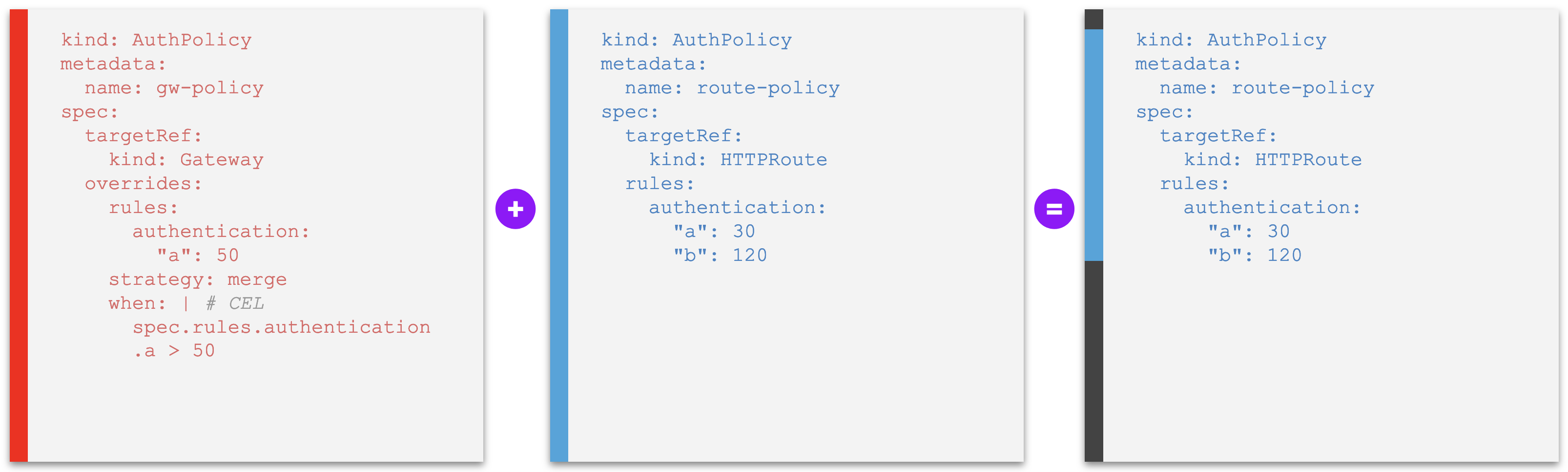 An override policy whose rules set constraints to field values of other policies at a lower level, overriding individual policy values of rules with same identification if those values violate the constraints - compliant