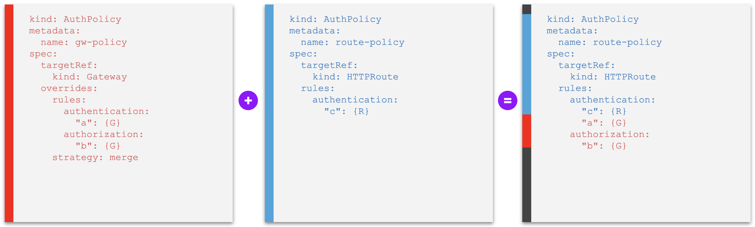 An override policy whose rules are merged into other policies at a lower level, overriding individual policy rules with same identification - without conflict